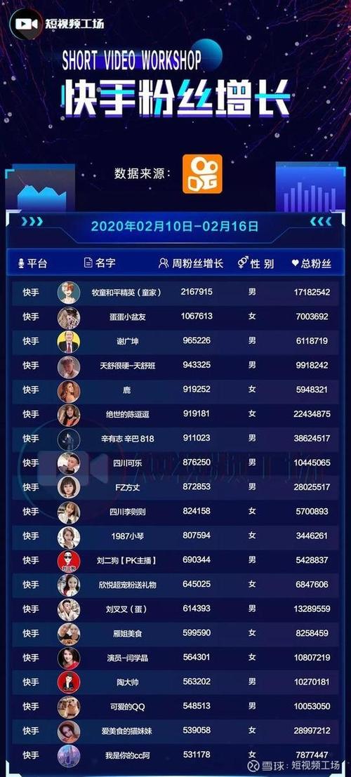 快手點贊業務推廣，哪款軟件粉絲能盈利？