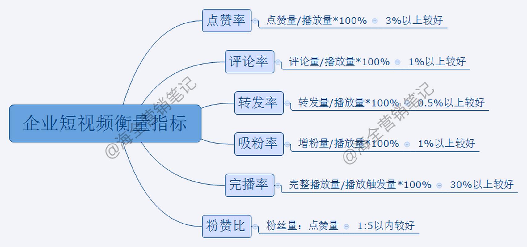 制作短視頻點贊評論維護-產品評測-產品評測