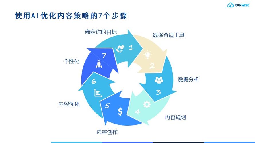 AI模型開發-實施策略-實施策略