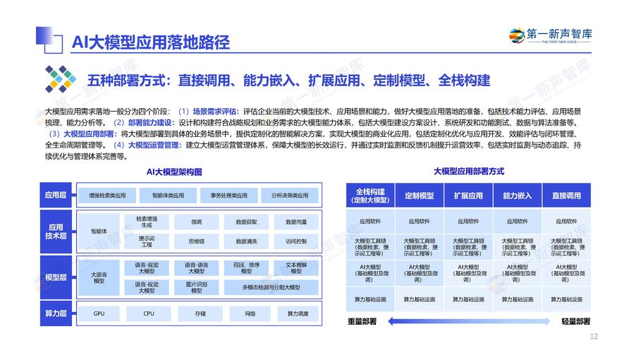 AI模型開發-實施策略-實施策略