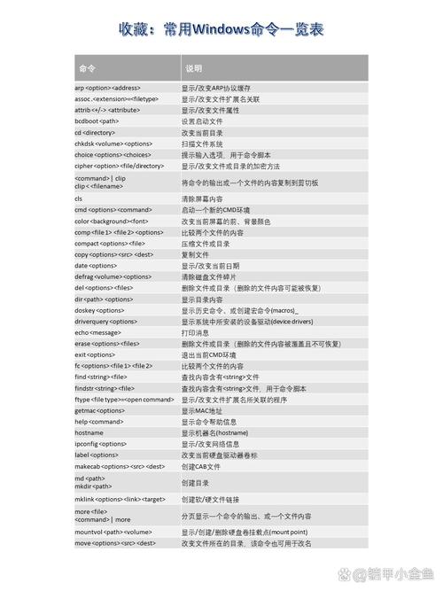 組裝電腦系統備份指南，常用命令解析