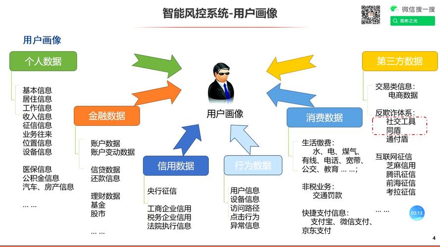 AI模型風(fēng)險控制系統(tǒng)效率深度解析