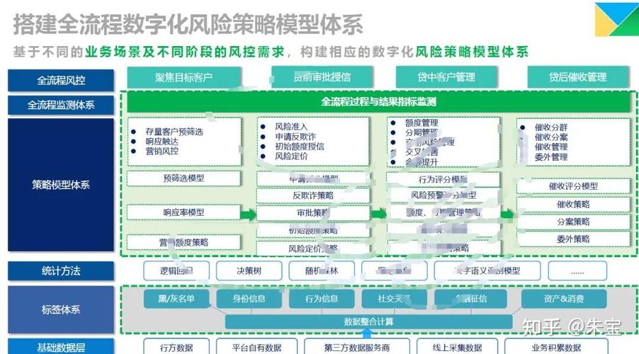 AI模型風(fēng)險(xiǎn)控制系統(tǒng)-效率分析-效率分析