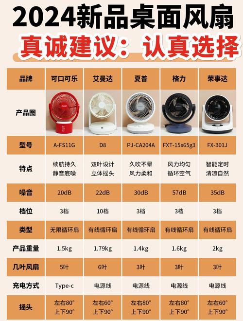 組裝電腦主機風扇調試-操作建議-操作建議