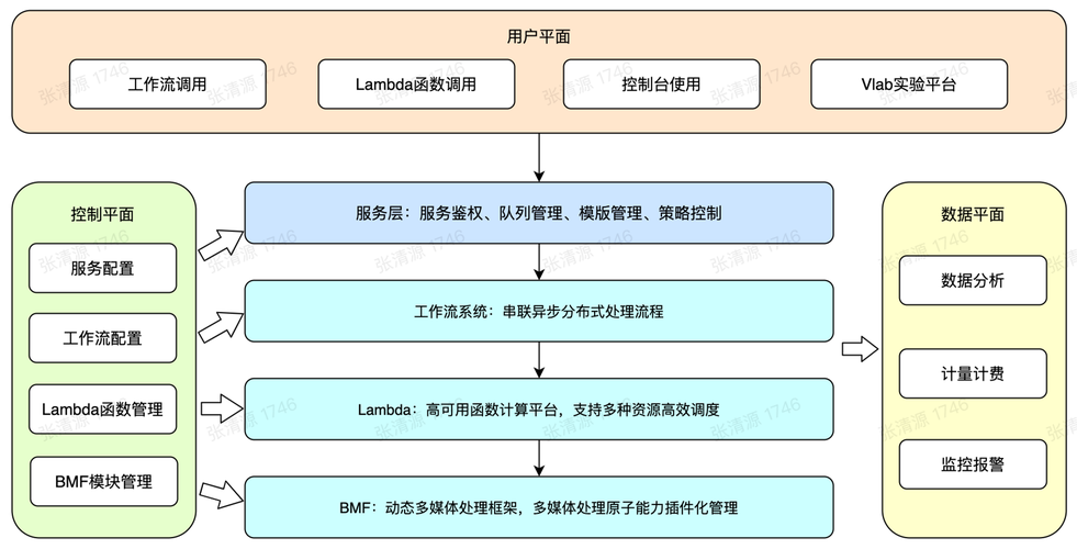 制作短視頻內(nèi)容結(jié)構(gòu)優(yōu)化-系統(tǒng)平臺(tái)-系統(tǒng)平臺(tái)