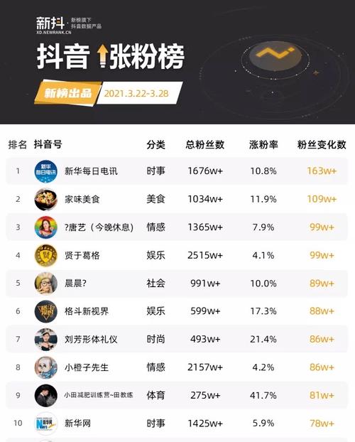 ks增粉神器免費-ks1000粉絲多少錢-ks1000粉絲多少錢