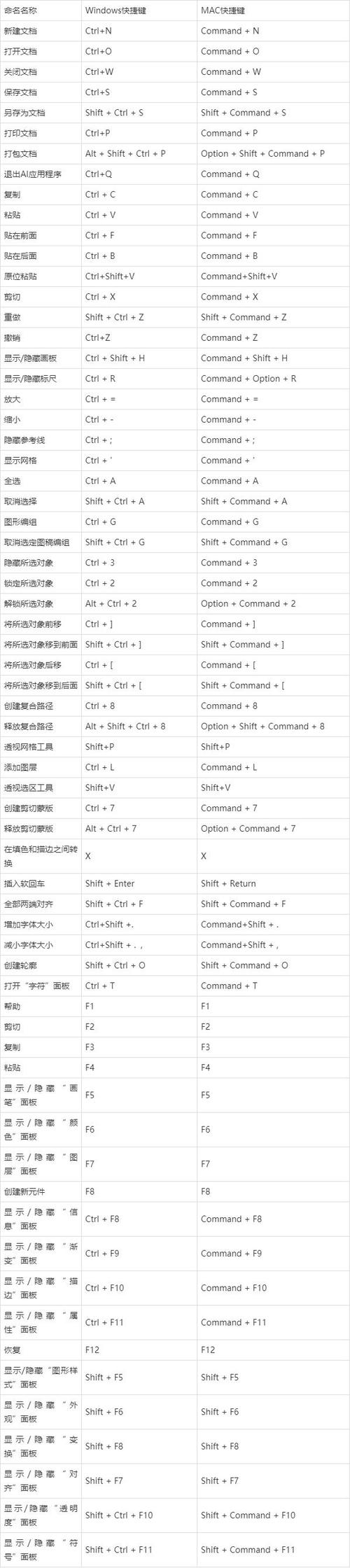 AI模型損失函數常用指令解析