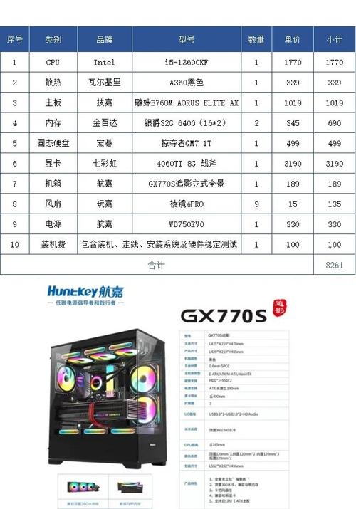 組裝電腦預算8000-功能整合-功能整合
