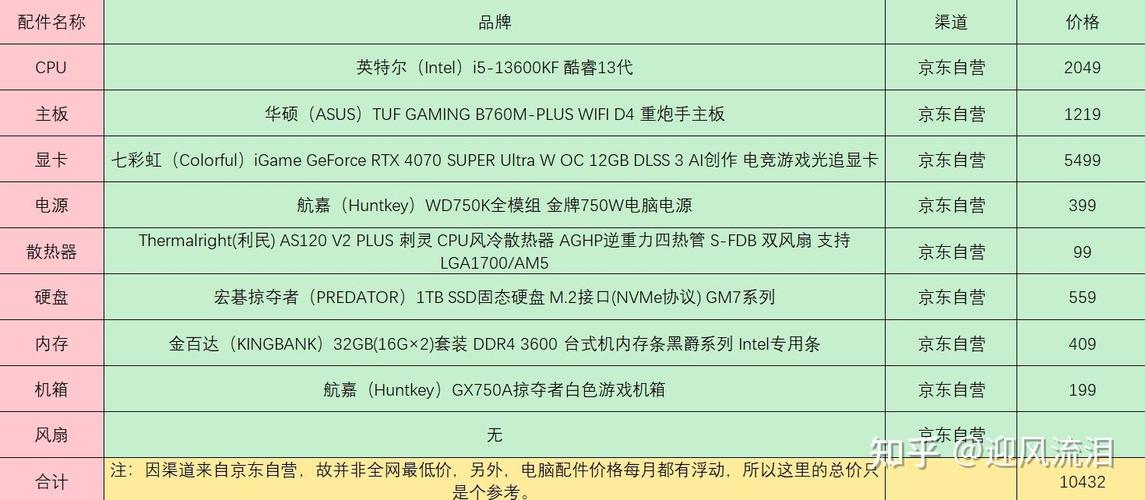 組裝電腦預算8000-功能整合-功能整合