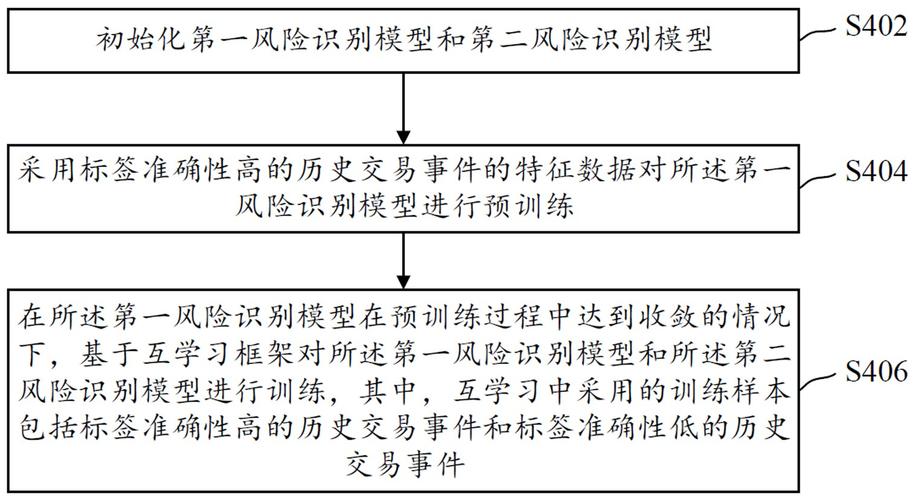 組裝電腦維護保養-風險控制-風險控制