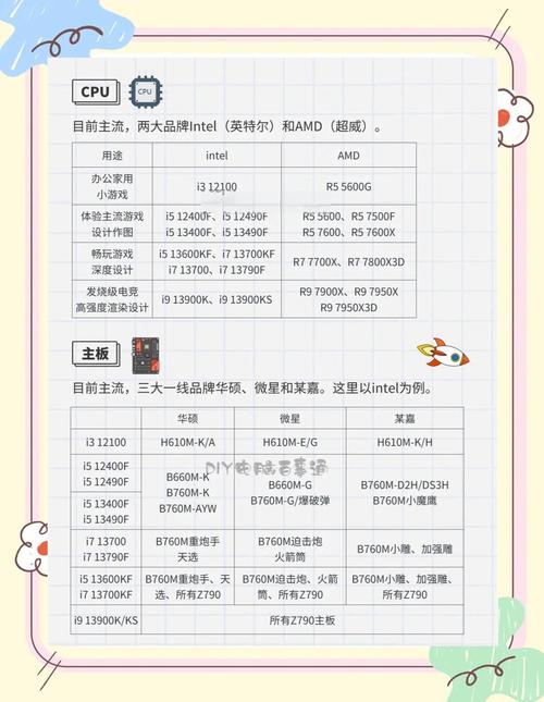 組裝電腦攻略-用戶體驗-用戶體驗