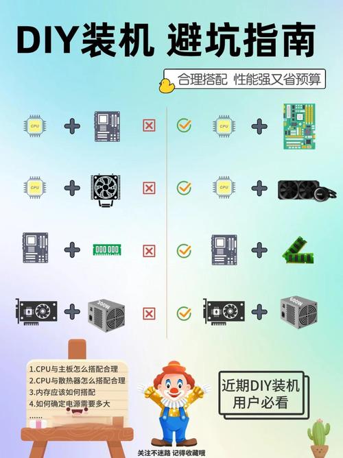 組裝電腦攻略-用戶體驗-用戶體驗