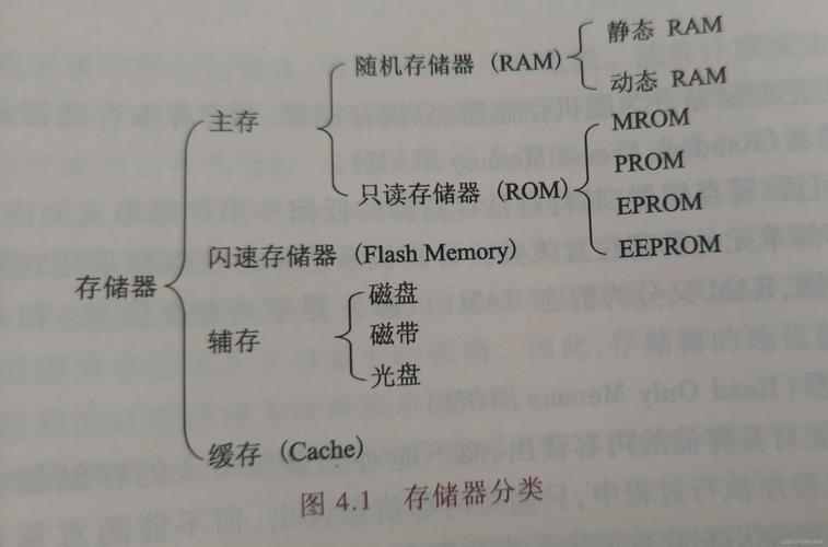 組裝電腦常識-功能整合-功能整合