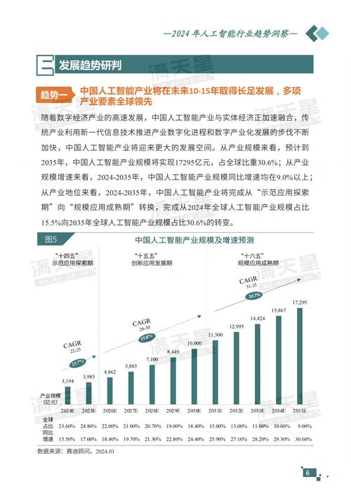 AI模型訓(xùn)練集-行業(yè)趨勢-行業(yè)趨勢