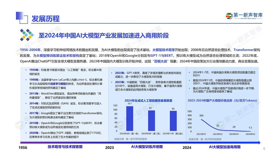 AI模型訓練集與行業(yè)趨勢深度解析