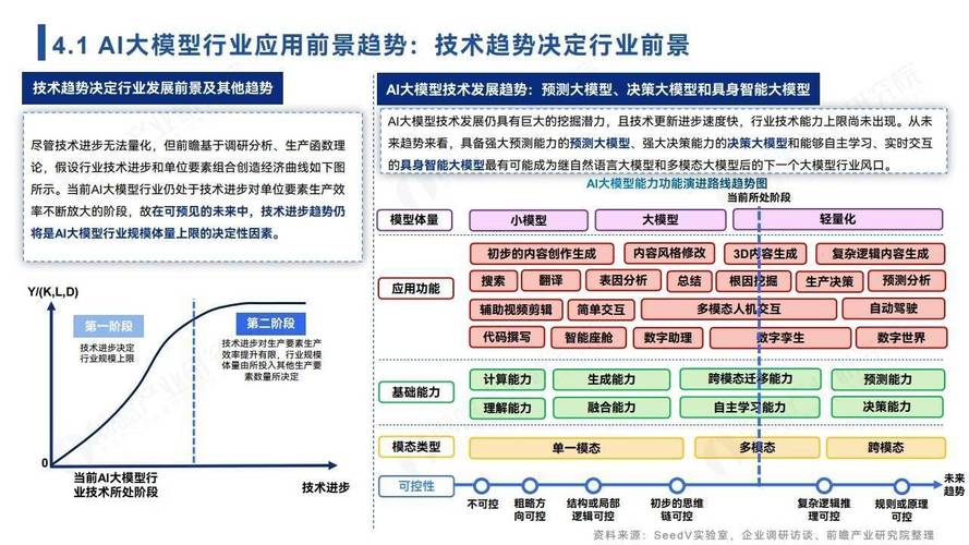 AI模型訓(xùn)練集-行業(yè)趨勢-行業(yè)趨勢