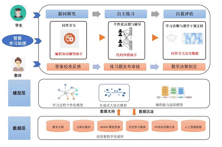AI模型量化技術-服務評價-服務評價
