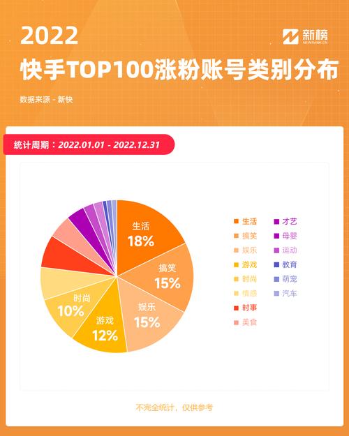 快手推廣自助網(wǎng)站-快手活粉購買-快手活粉購買