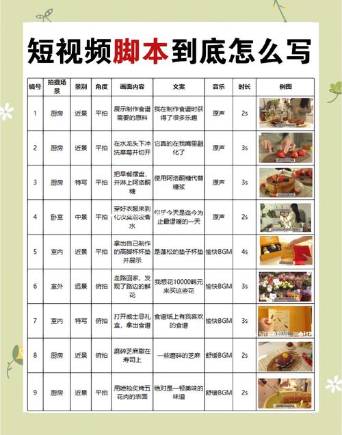 制作短視頻劇本創作技巧-用戶體驗-用戶體驗