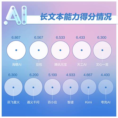 AI模型延遲-文檔資料-文檔資料