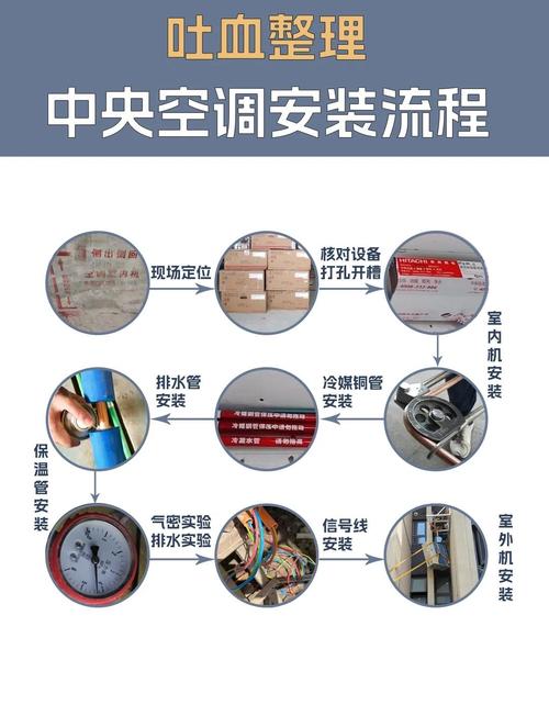家電維修品牌授權(quán)-安裝流程-安裝流程
