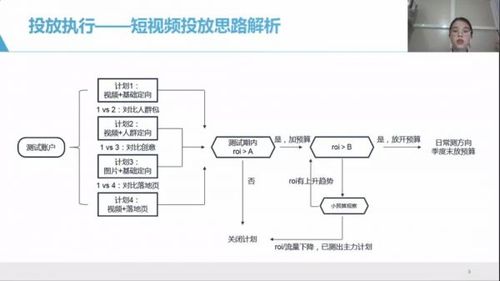 制作短視頻內容規劃-功能演示-功能演示