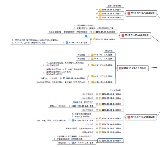 制作短視頻轉(zhuǎn)化路徑分析-功能演示-功能演示
