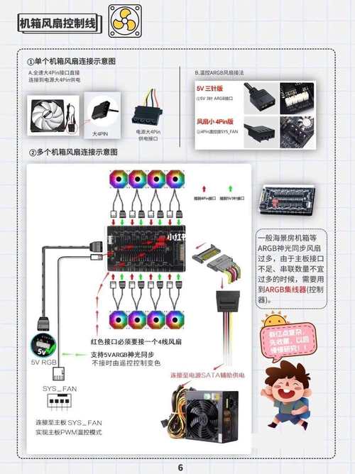 組裝電腦接線方法-故障排查-故障排查