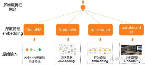 AI模型特征提取-風險控制-風險控制