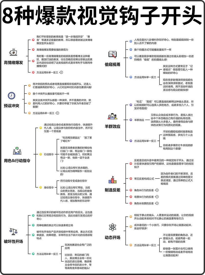 制作短視頻標題吸引力-常見問題-常見問題