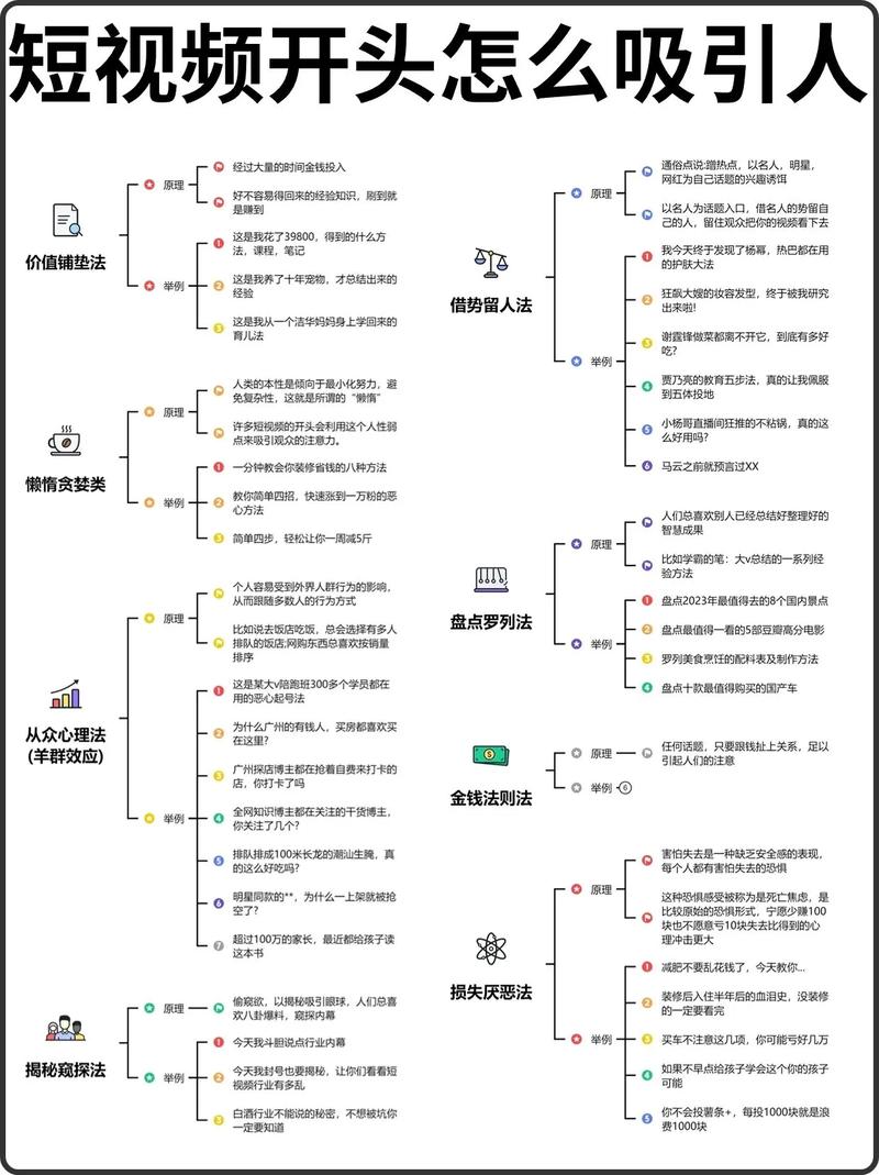 制作短視頻標題吸引力-常見問題-常見問題