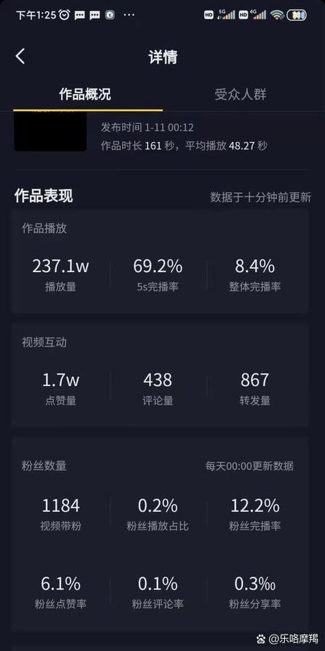 抖音1萬多瀏覽量才30個贊-抖音點贊網站最低價-抖音點贊網站最低價