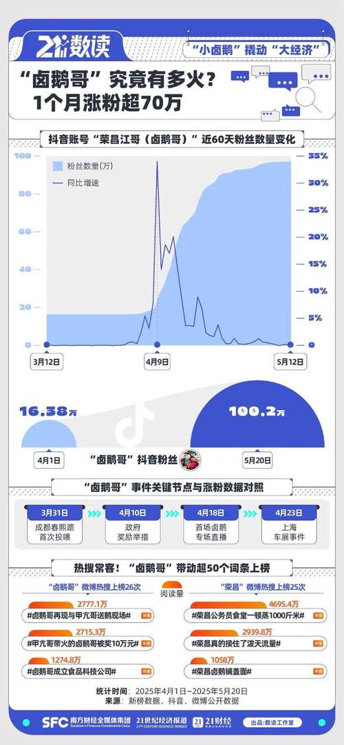 dy漲粉自助平臺-抖音粉絲業務24小時-抖音粉絲業務24小時