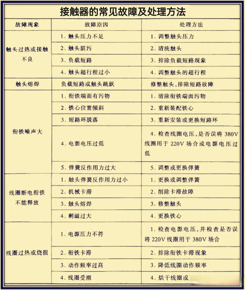 家用電器維修常見故障及重要性，你了解多少？
