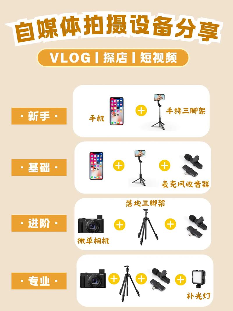 制作短視頻的關鍵點：明確主題目標與準備拍攝設備