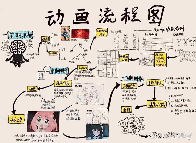 短視頻制作全流程詳解：從主題確定到內容規(guī)劃
