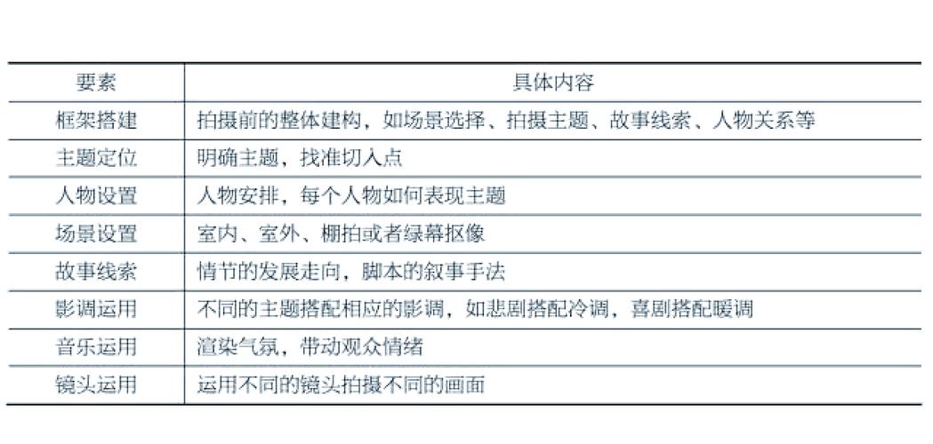 制作短視頻流行趨勢及心得體會：明確主題與規劃腳本要點