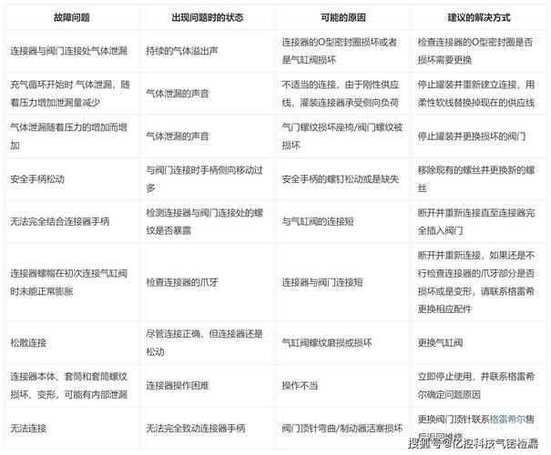 日常生活關鍵的家用電器，出現故障該如何維修？常見故障有哪些？