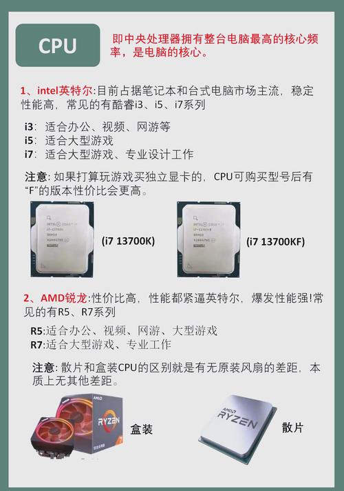組裝電腦心得體會分享：明確需求與挑選配件要點
