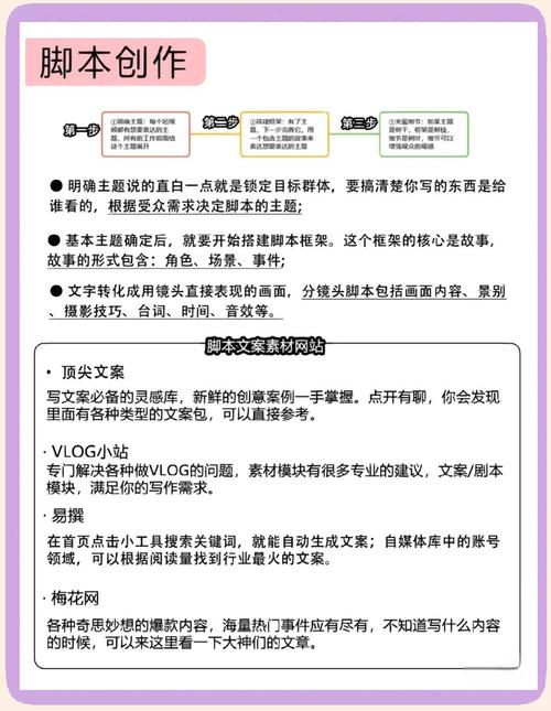 制作短視頻超流行！這些關鍵點：主題、腳本你知道嗎？