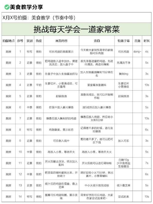 制作短視頻超流行！這些關鍵點：主題、腳本你知道嗎？
