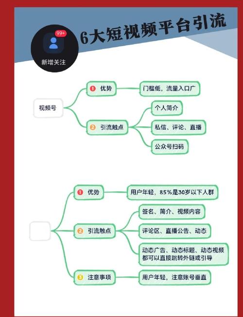 制作短視頻流量提升-操作規(guī)范-操作規(guī)范