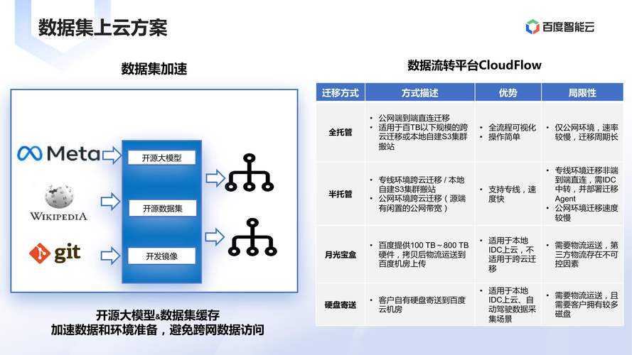 AI模型遠程部署及項目實施全流程解析