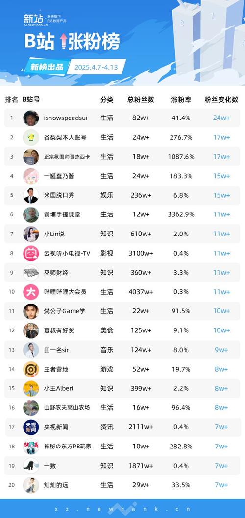 快手粉絲業務24小時低價下單-天兔網ks漲點贊平臺-天兔網ks漲點贊平臺