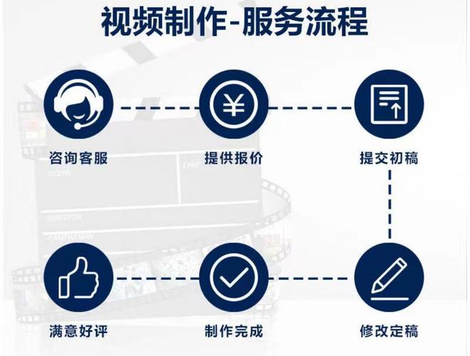 制作短視頻片頭片尾標準-服務保障-服務保障