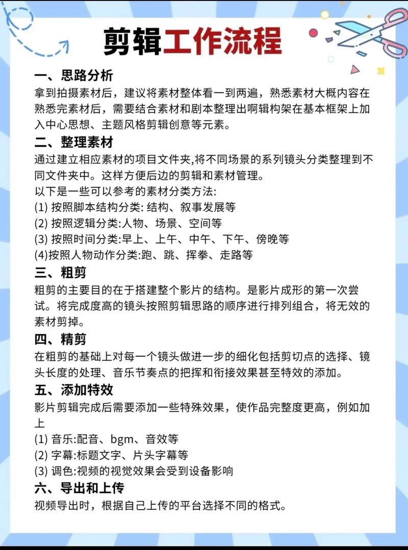 制作短視頻流程-常見問題-常見問題
