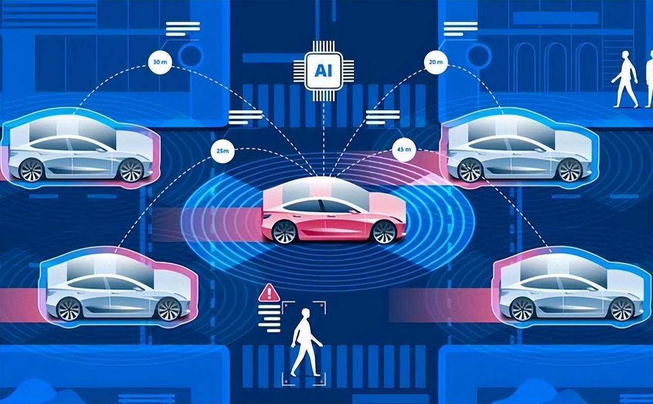 AI模型自動駕駛決策-解決方案-解決方案
