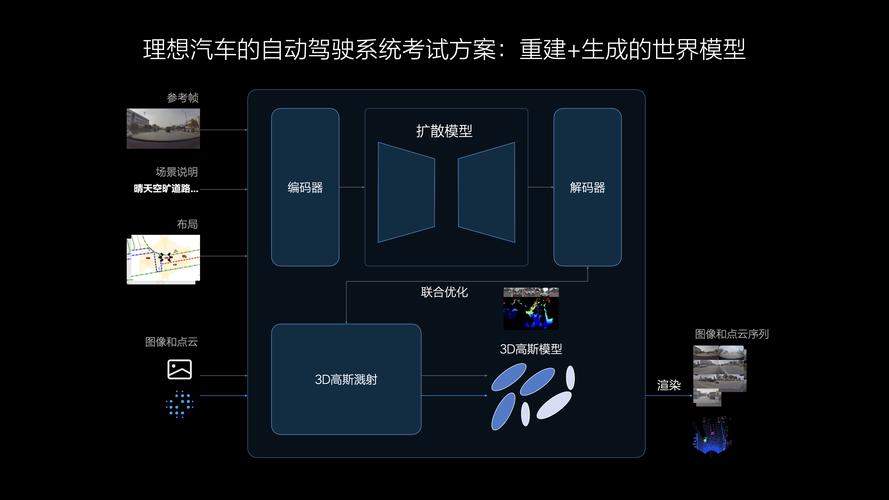 AI模型賦能自動駕駛決策解決方案