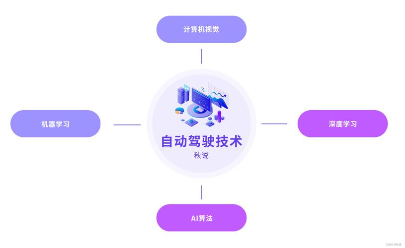 AI模型自動駕駛決策-解決方案-解決方案