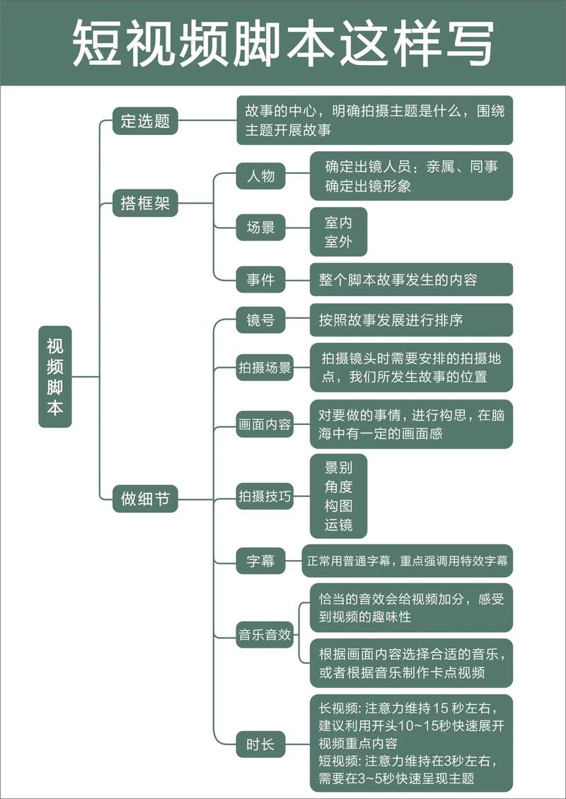 制作短視頻臺詞設計-結構設計-結構設計